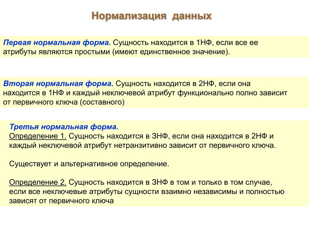 Построение нормальных форм. Нормализация 2 нормальная форма. Нормализация баз данных первая нормальная форма. Нормализация баз данных 1 2 3 нормальные формы. Нормализация данных 3 формы.