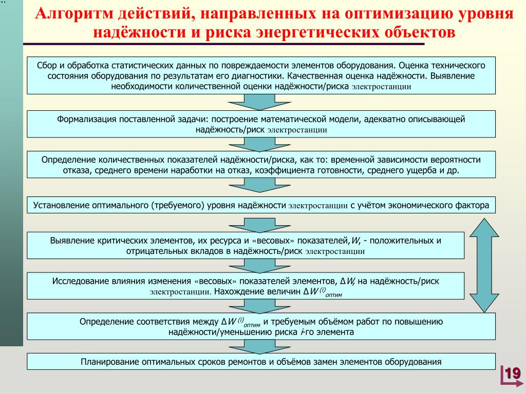 Объект сборов. Сбор и обработка статистики. Алгоритм действия наряда. Алгоритм действий статистической отчетности. Статистическая обработка данных о надежности технических систем.