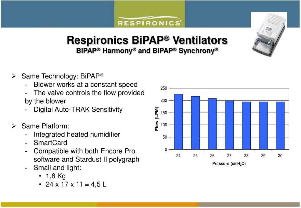 PPT Respironics BiPAP PowerPoint Presentation, free download ID1308464