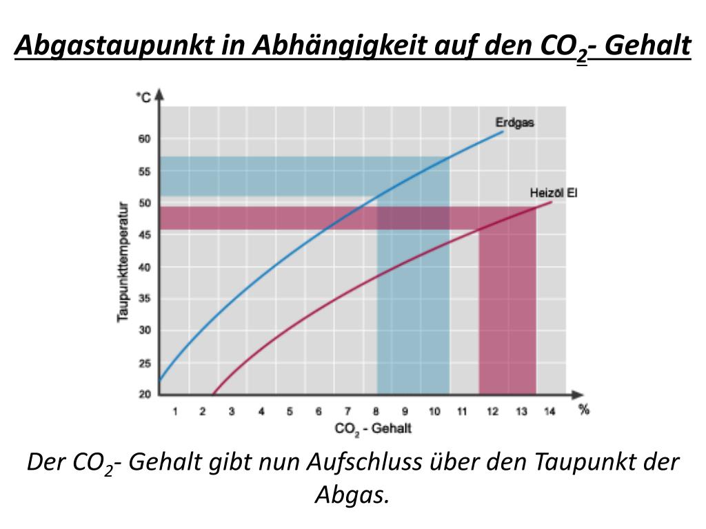 PPT Brennwerttechnik PowerPoint Presentation, free download ID1308502