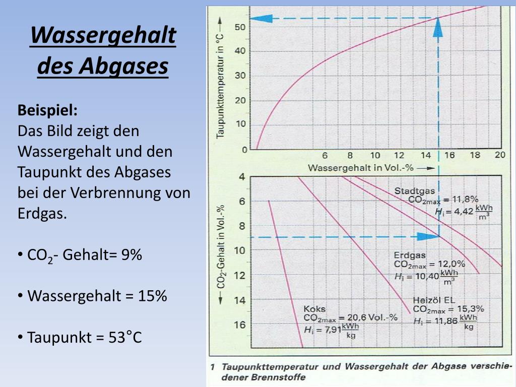 PPT - Brennwerttechnik PowerPoint Presentation, free ...