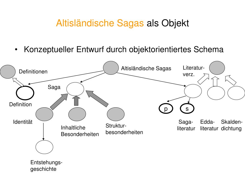 PPT - Altisländische Sagas als Objekt PowerPoint Presentation, free  download - ID:1308707