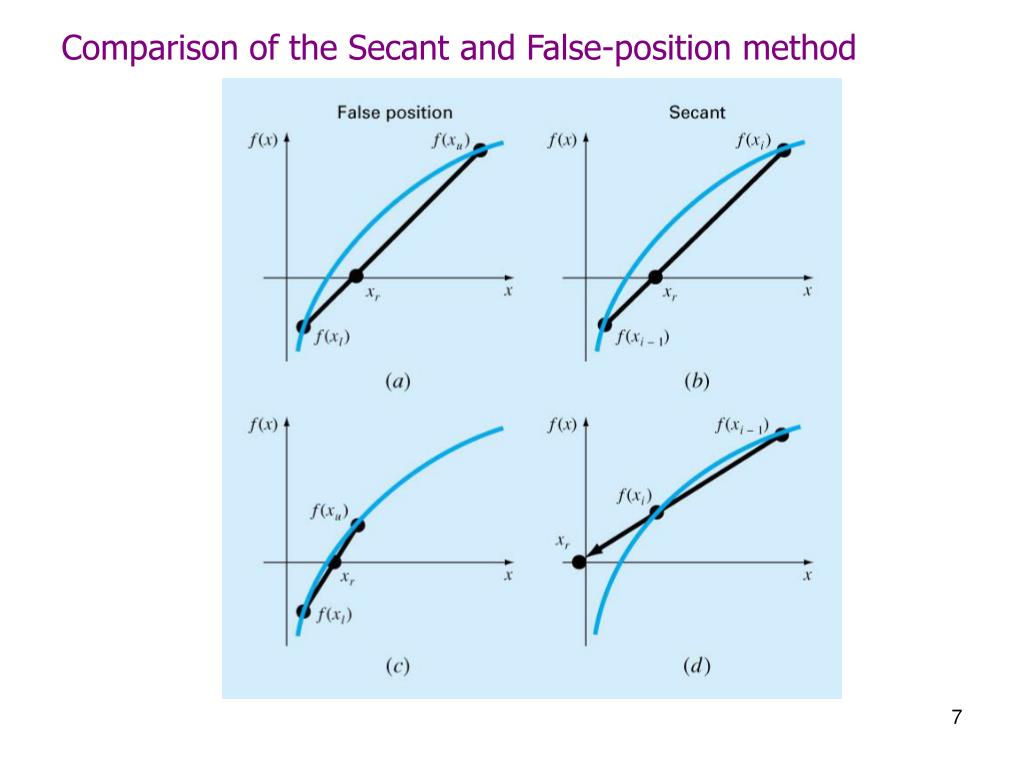 False position. Secant method. Компания Secant. Secant Modulus что это. Secant Modulus td - 1% Secant.