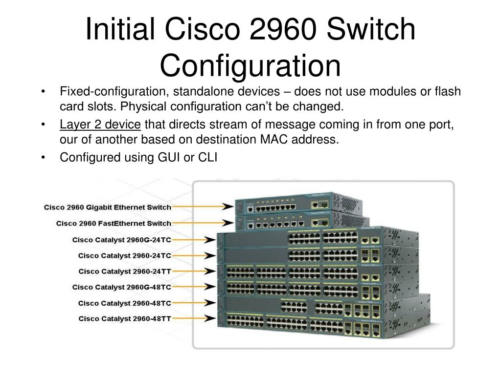 Cisco configuration