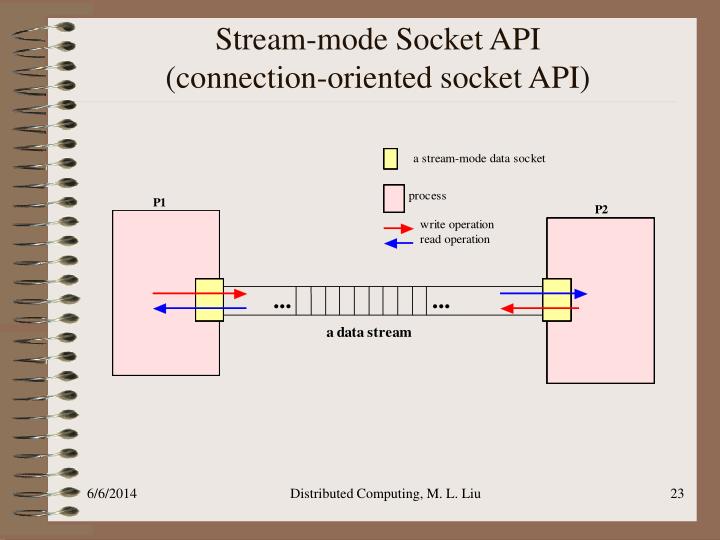 PPT - The Socket API PowerPoint Presentation - ID:1309484