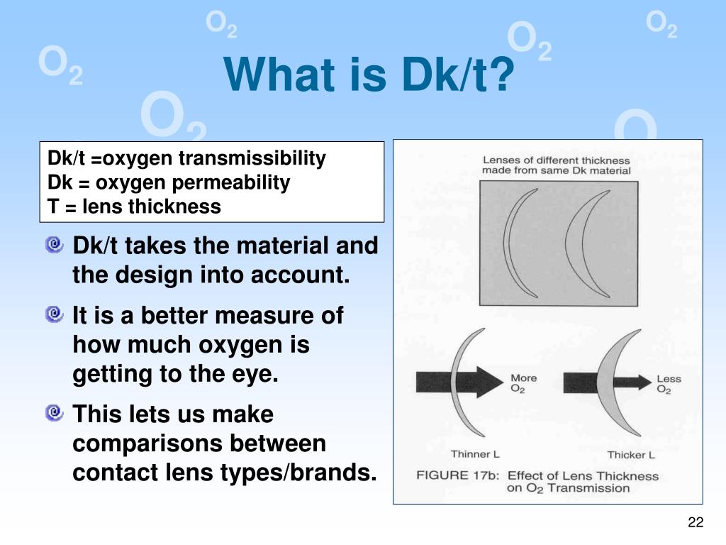PPT - Corneal Oxygen Deficiency PowerPoint Presentation, free download -  ID:1309617