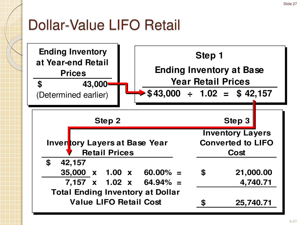 Dollar value. Шаблон таблицы LIFO FIFO. Таблица filo LIFO. LIFO входит ли YHC. LIFO входит ли THC.