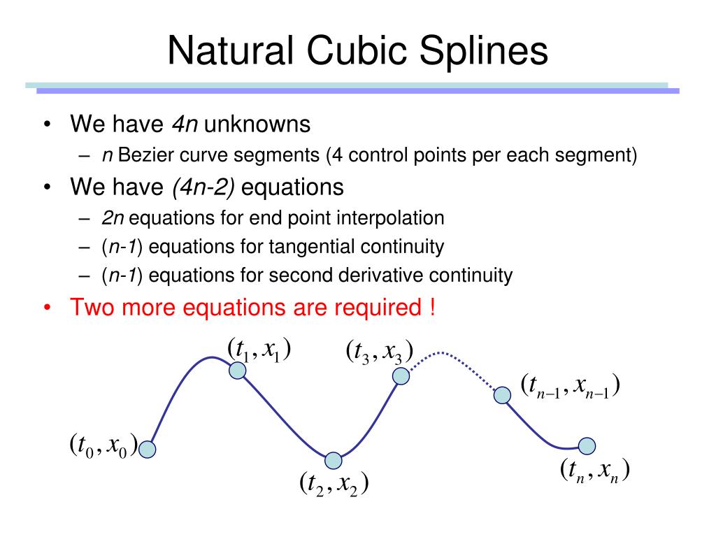 Интерполяция Безье. Cubic Spline interpolation. Сплайн Безье. Сплайн ppt.