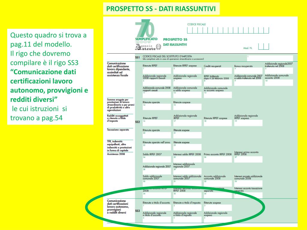 PPT - La compilazione del mod.770 semplificato per le associazioni ...