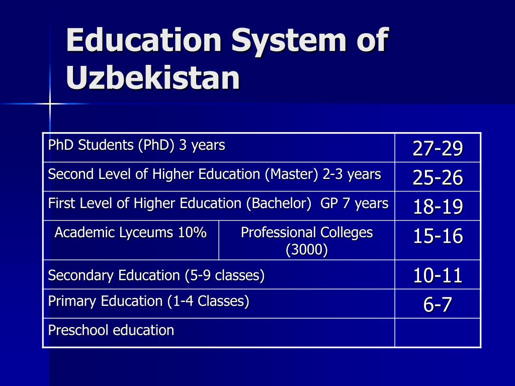 education system of uzbekistan essay