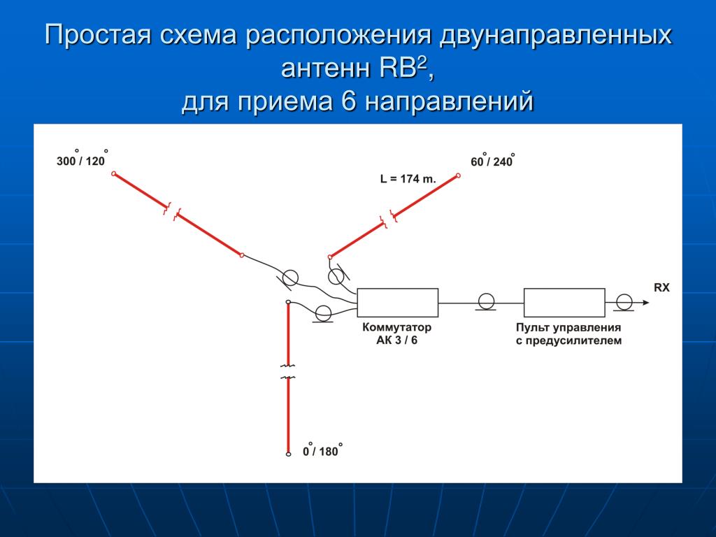 Схематическое расположение. Двунаправленная антенна. Схема расположения антенн. Двунаправленная антенна кв. Техническая схема простая.
