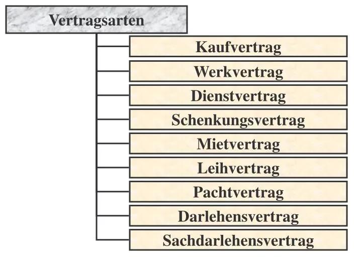 PPT - SliDe1 N
