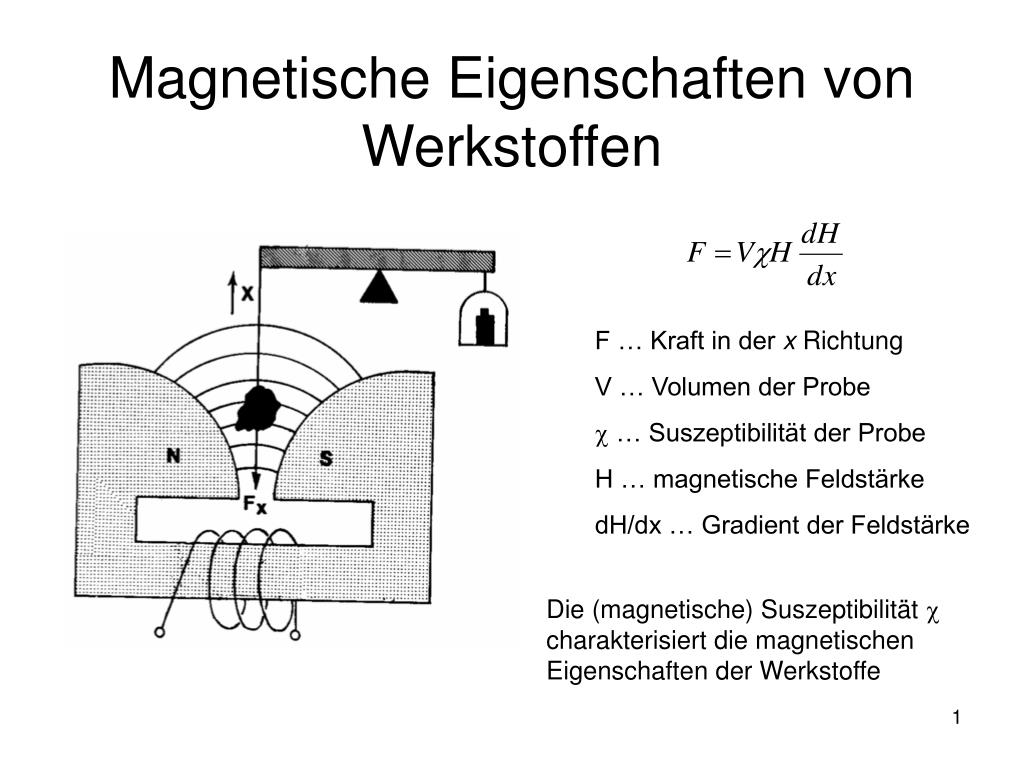 PPT - Magnetische Eigenschaften von Werkstoffen PowerPoint Presentation -  ID:1312955