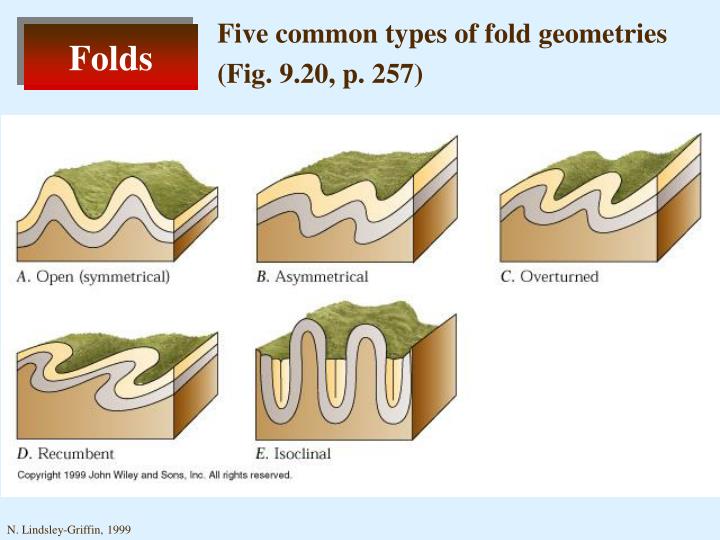 PPT - Folds, Faults, And Geologic Maps PowerPoint Presentation - ID:1313366