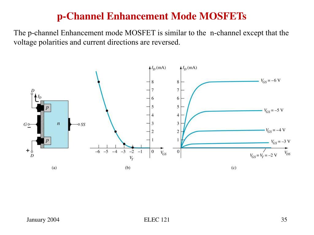 Drain and transfer characteristics of p channel enhancement type mosfet Drain and transfer characteristics of p channel enhancement type mosfet