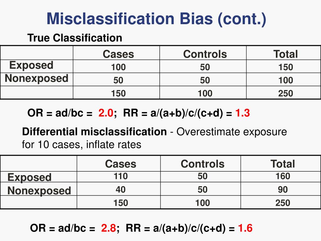 PPT Bias, Confounding and the Role of Chance PowerPoint Presentation