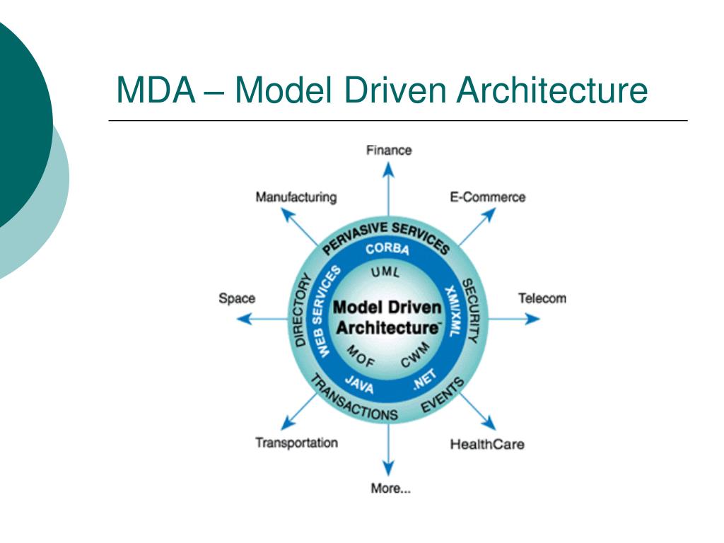 Driven architecture. Model Driven Architecture. Mda архитектура. Mda приложение. Model Driven Architecture преимущества и недостатки.