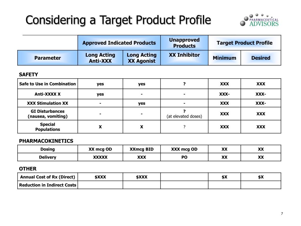 Target Product Profile Template Target Product Profile Template