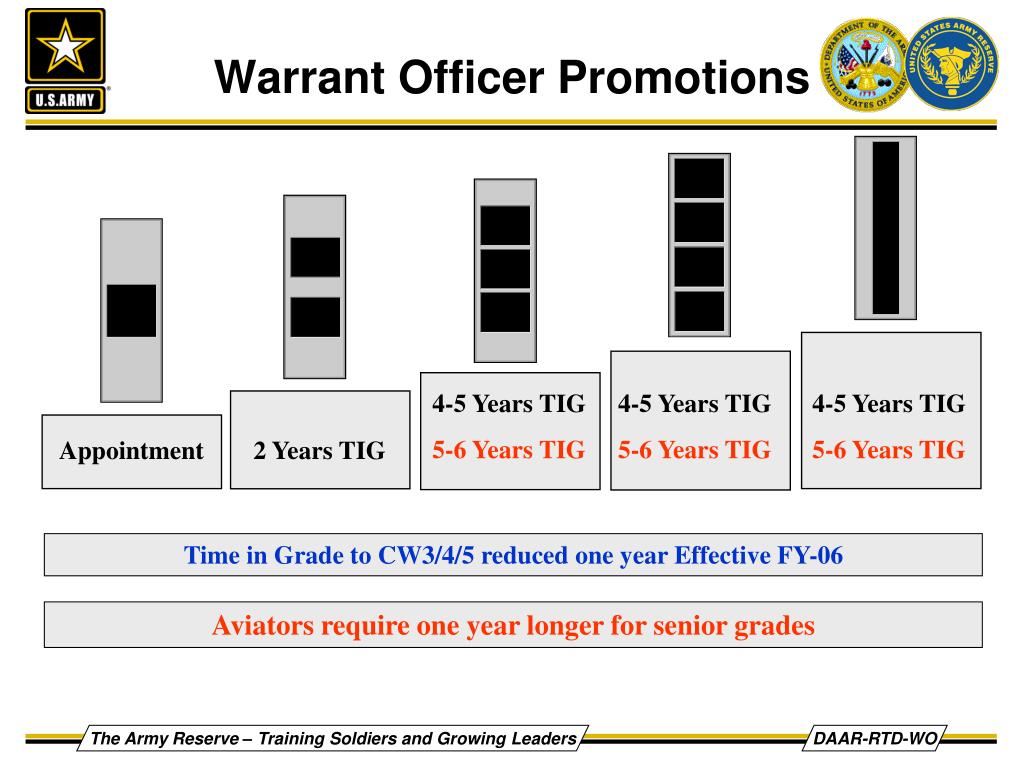 army warrant officer successive assignments