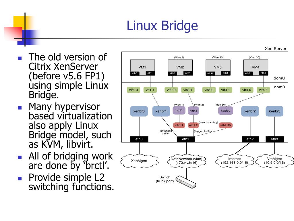 Linux vlan. Linux Bridge. Linux Bridge VM. Linux Virtual Bridge. Ubuntu Bridge.
