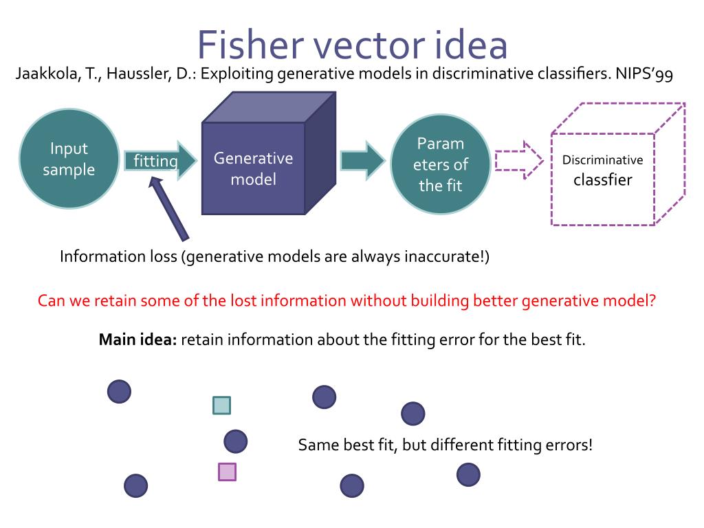 PPT - Improving the Fisher Kernel for Large-Scale Image ...