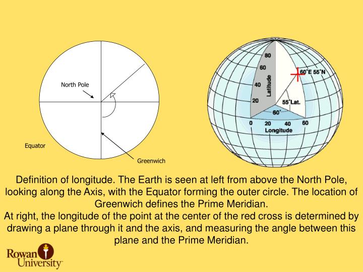 PPT The Globe and Coordinate Systems PowerPoint Presentation ID1319420