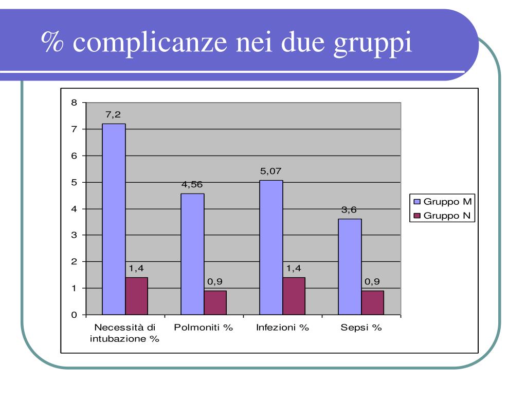 PPT NIMV nell’insufficienza ipossiemica postoperatoria PowerPoint