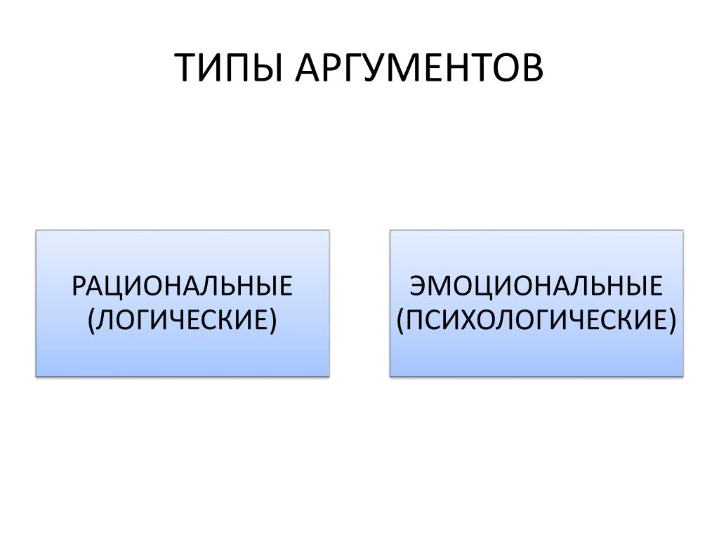 Пример рационального аргумента. Рациональные и эмоциональные Аргументы. Логические и эмоциональные Аргументы. Рациональная и эмоциональная аргументация. Виды рациональных аргументов.