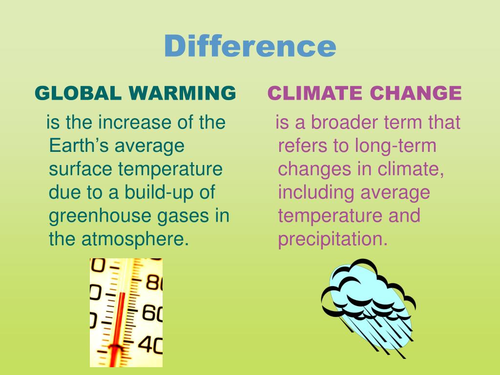 Broad term. Climate change and Global warming. Что такое глобальное потепление на англ. Презентация на тему Global warming. Изменение климата на английском.