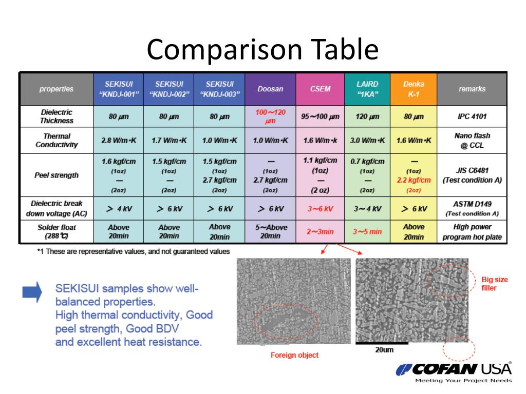 Comparative таблица. Comparisons таблица. Comparatives таблица. Benchmarking Table. Degrees of Comparison Table.