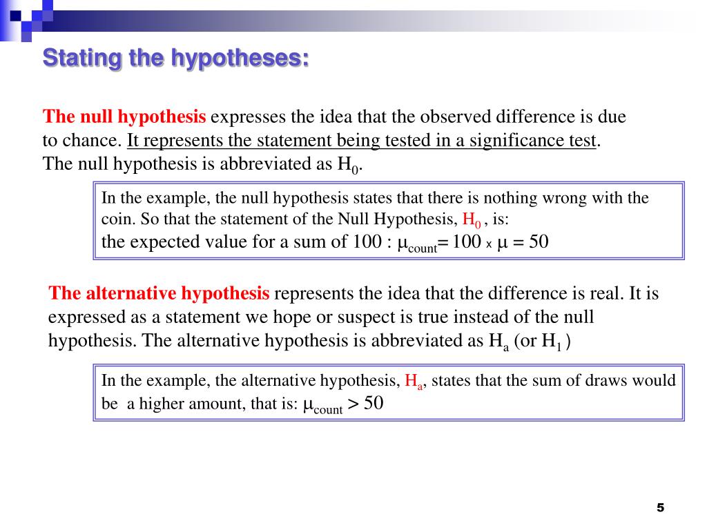 define the word hypothesis testing