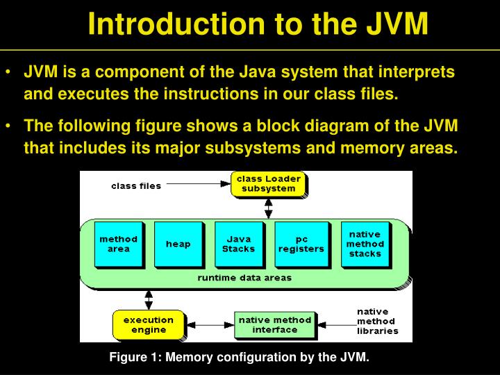 Ppt Java Virtual Machine Jvm Powerpoint Presentation Id 1322884