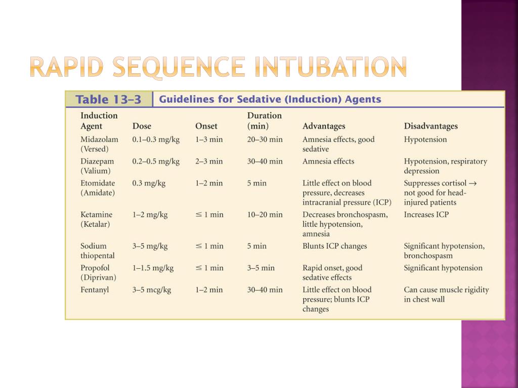 rapid sequence intubation process rapid sequence intubation process