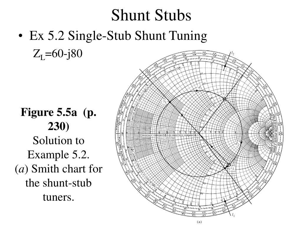 Stub Matching Smith Chart
