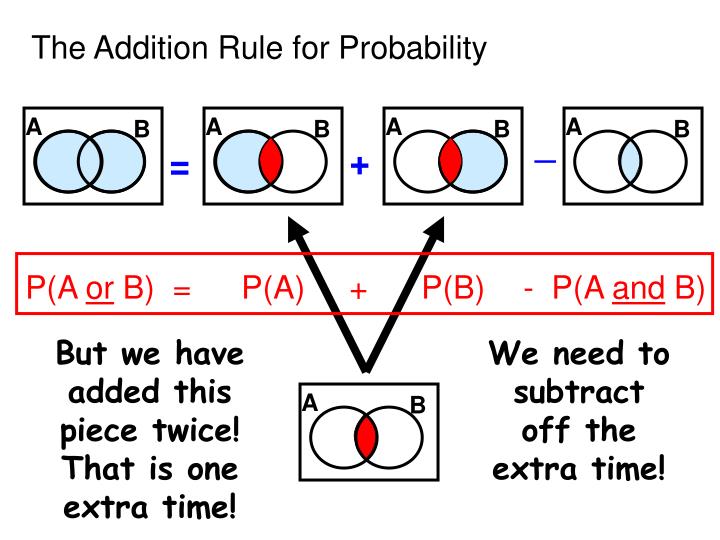 ppt-addition-rule-for-probability-powerpoint-presentation-id-1323253