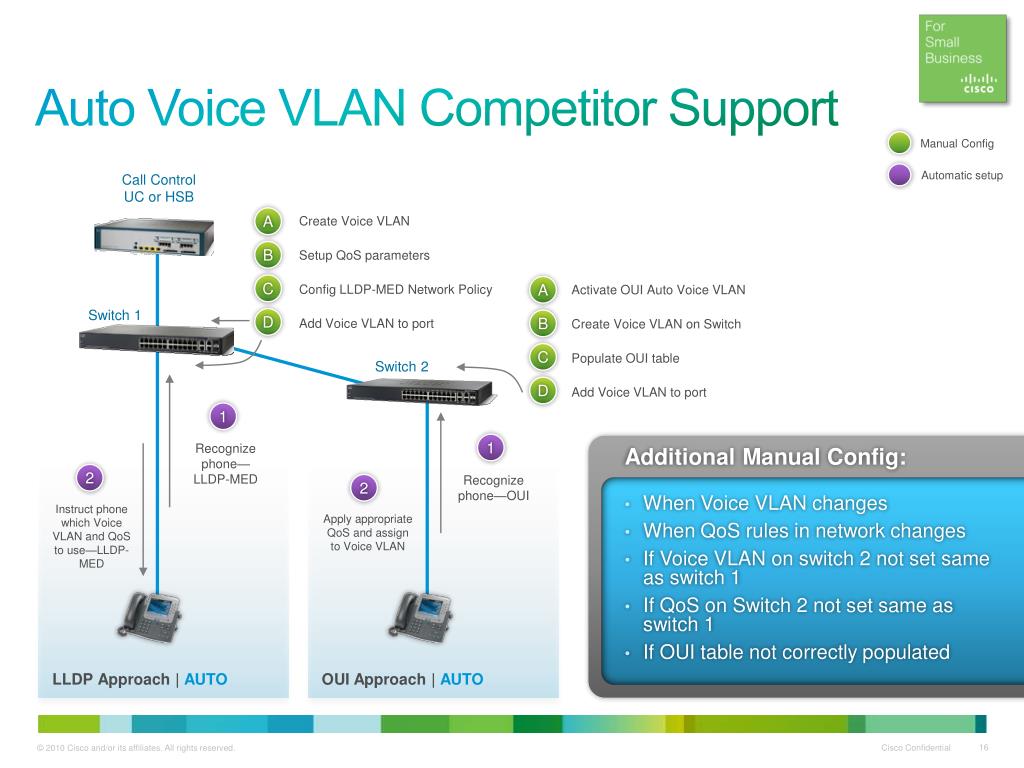 Voice vlan. Cisco 500 Series. VLAN QOS. Auto Surveillance VLAN.