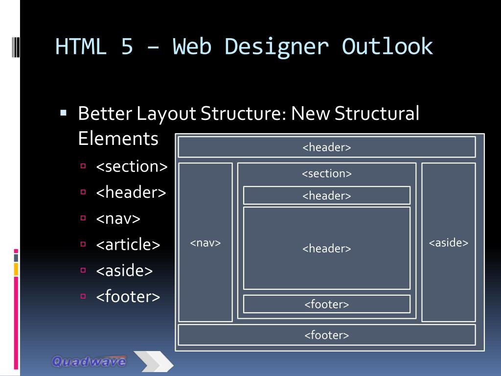 Элементы html5. Семантические элементы html5. Html5 структура. Структура сайта header. Элемент Section в html.