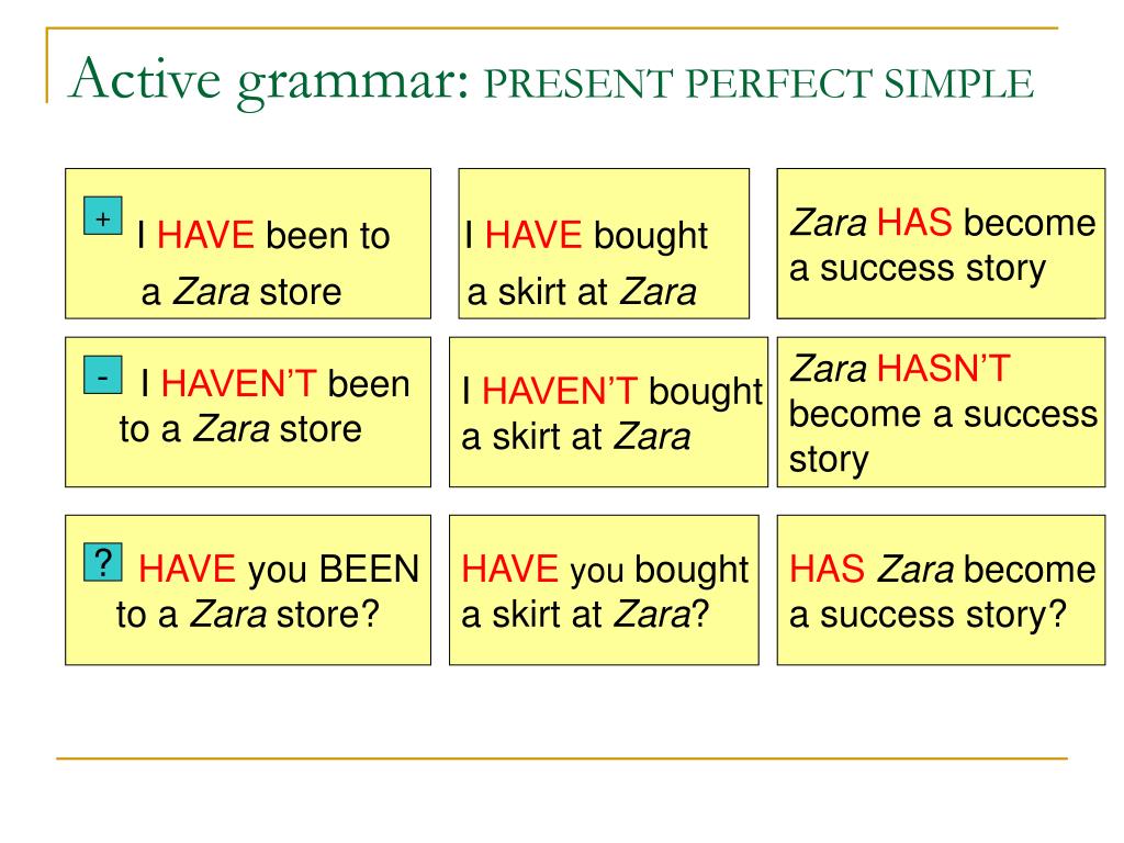 Present perfect c have. Презент Перфект Симпл. Грамматика present perfect. Present perfect simple. Present perfect simple таблица.