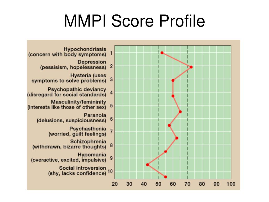 Тест шкалы с ответами. Личностный опросник MMPI. MMPI интерпретация результатов. Шкалы теста MMPI. MMPI здорового человека.