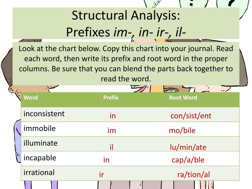 Path prefixes. Prefix im. Write префикс. Words with negative prefix il. Words with prefix in.
