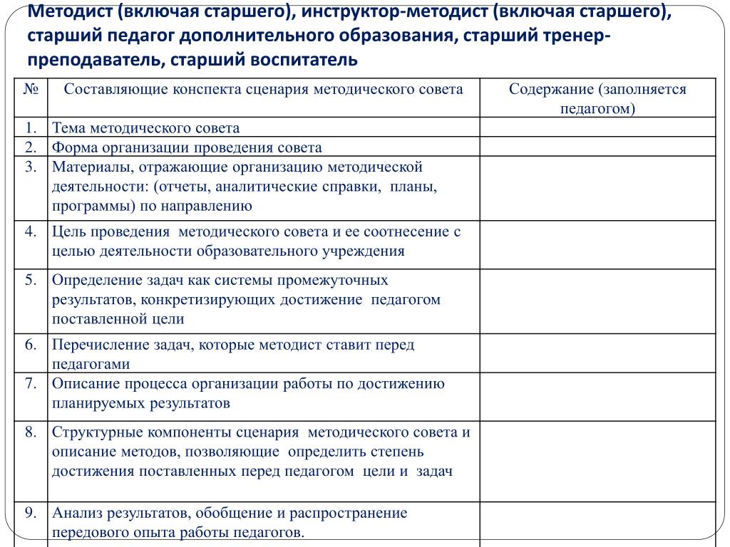 План работы методиста