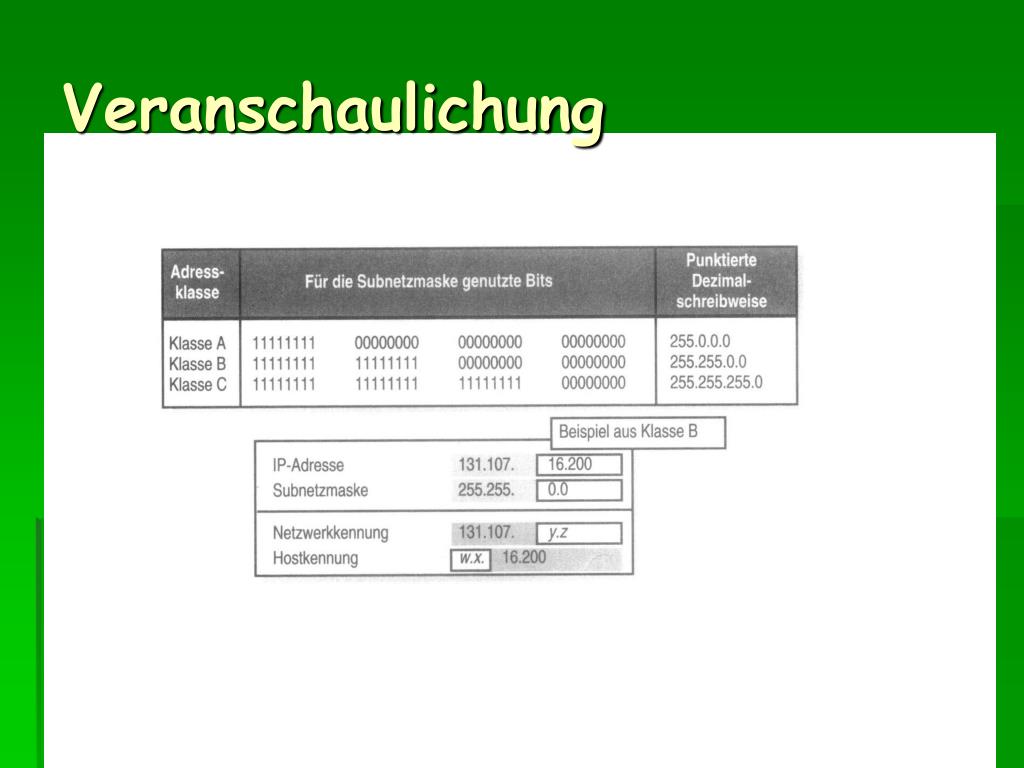 PPT - Adressierung in Netzwerken PowerPoint Presentation ...