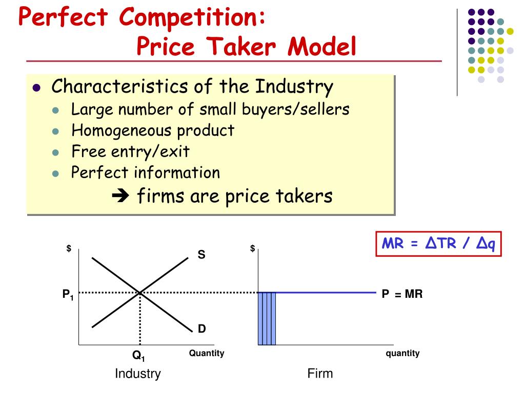 Perfect competition. Perfectly competitive firm. Price Taker. Price Taker и Price maker.