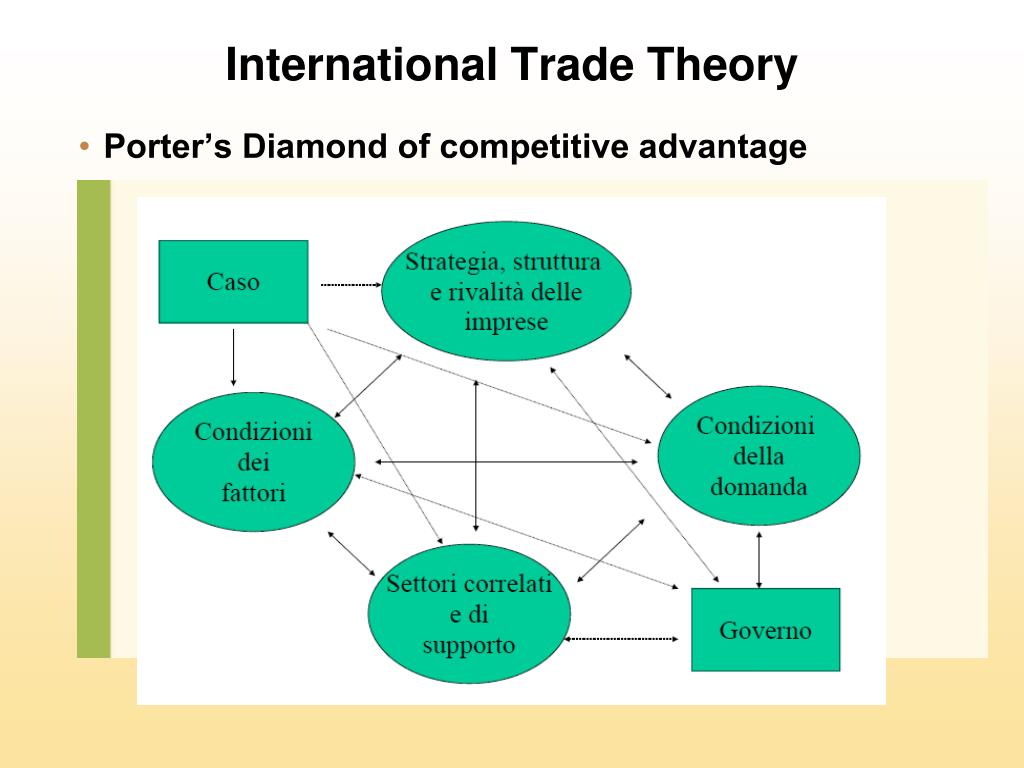 five-theories-of-international-trade-five-theories-of-international