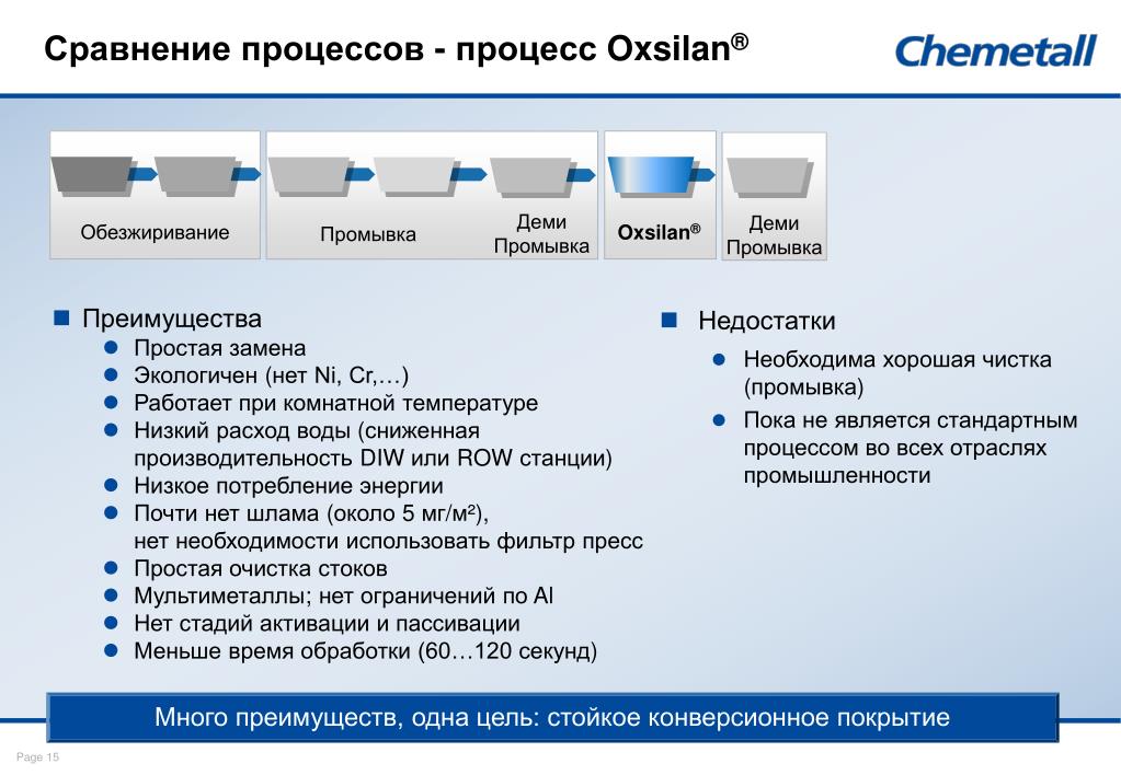 Сравнение данных просто. Сравнение процессов. Сравнение процедур. Конверсионные покрытия. Стандартный процесс.