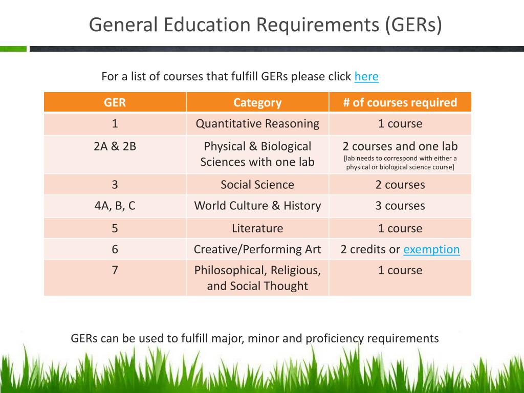 general education requirements