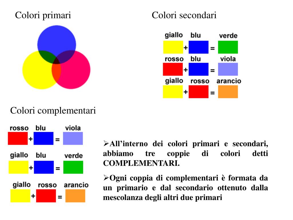 PPT - All'interno dei colori primari e secondari, abbiamo tre coppie di  colori detti COMPLEMENTARI. PowerPoint Presentation - ID:1335869