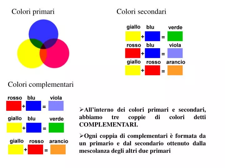 Ppt All Interno Dei Colori Primari E Secondari Abbiamo Tre Coppie Di Colori Detti Complementari Powerpoint Presentation Id