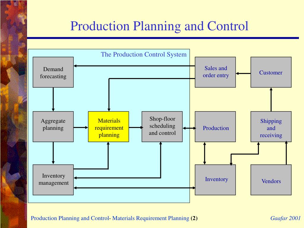 Production control. План постпродакшн. Production planning Management. Planning in Sinter Production план.