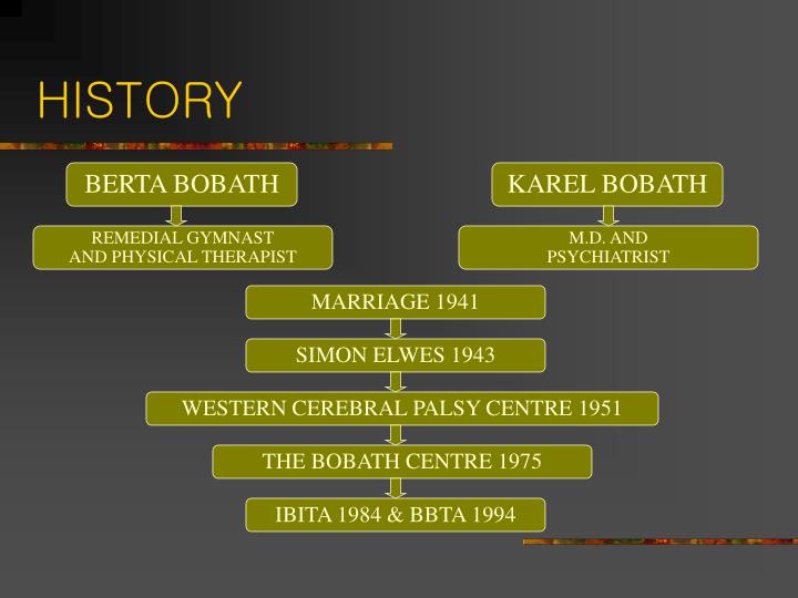Ppt Bobath Approach Powerpoint Presentation Id1337152